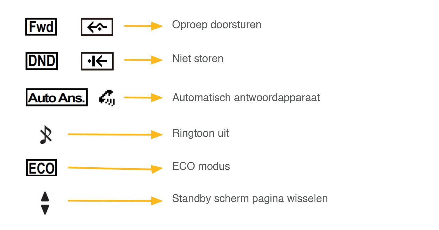 pictogrammendisplay